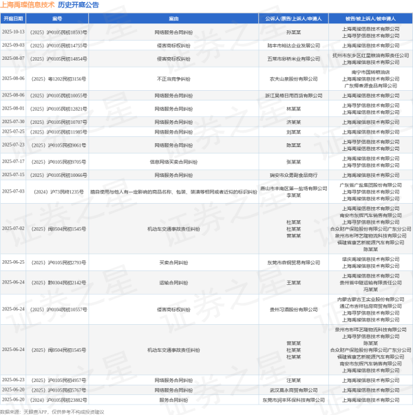 启远网 上海禹璨信息技术作为被告/被上诉人的1起涉及运输合同纠纷的诉讼将于2025年6月24日开庭