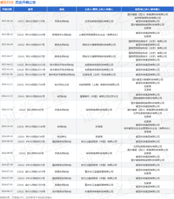 大旗策略 睿至科技作为被告/被上诉人的1起涉及买卖合同纠纷的诉讼将于2025年6月24日开庭