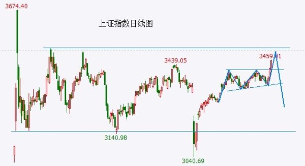 龙信金融 A股牛市就此启动？问问日线8连阳、月线8连阳、季线10连阳的“最强庄股”是否“同意”吧……