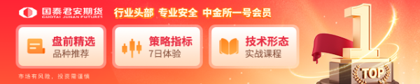 乾盘配资 国泰君安期货：市场情绪转好，焦煤持续反弹！