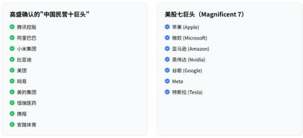 升融配资 安踏距离“世界巨头”还有多远？