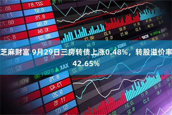 芝麻财富 9月29日三房转债上涨0.48%，转股溢价率42.65%