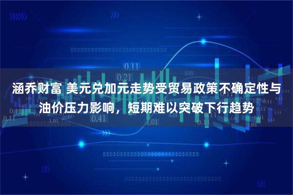 涵乔财富 美元兑加元走势受贸易政策不确定性与油价压力影响，短期难以突破下行趋势